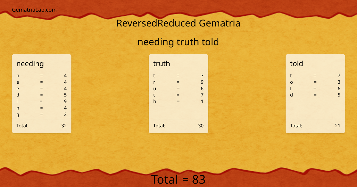 needing truth told in reversedReduced Gematria
